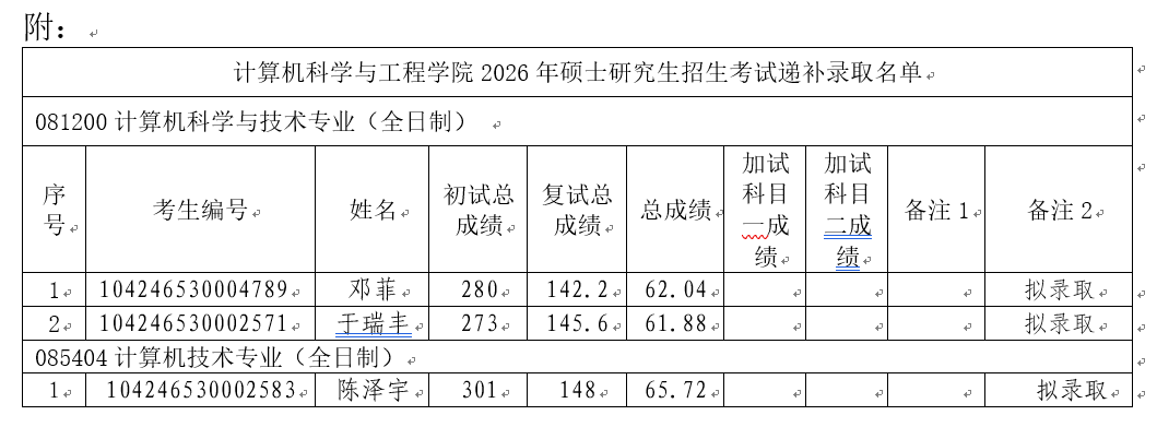 一志愿补录名单.png